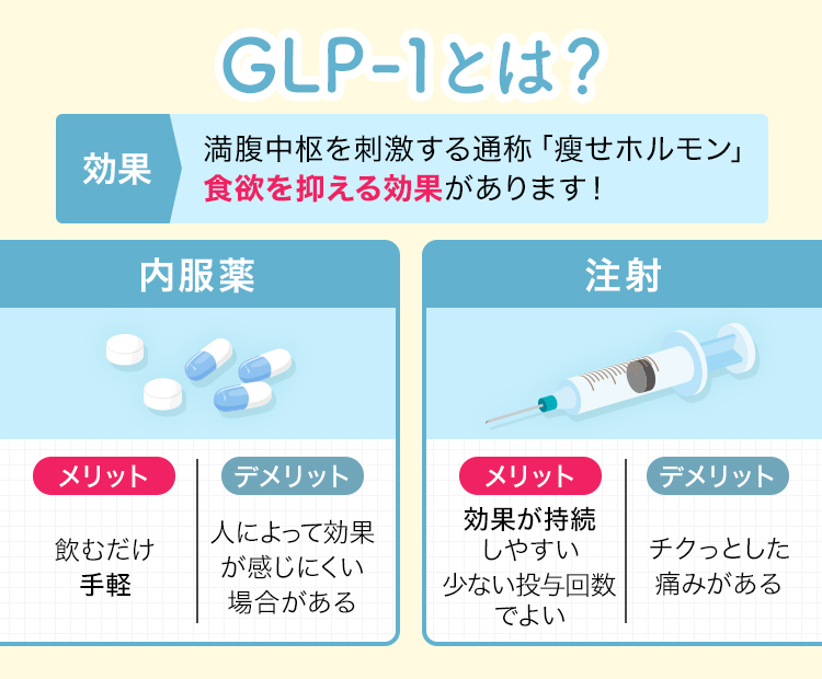 GLP-1とは？